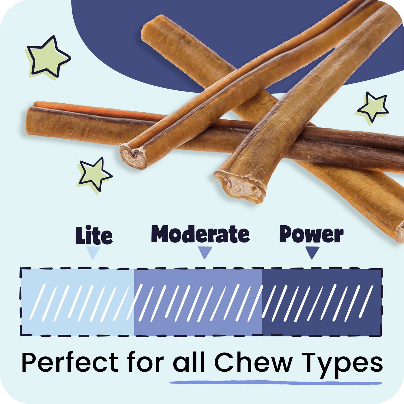 Pawstruck Bully Sticks with 'Lite', 'Moderate', and 'Power' levels on a blue and white background which reads, "Perfect for all Chew Types".