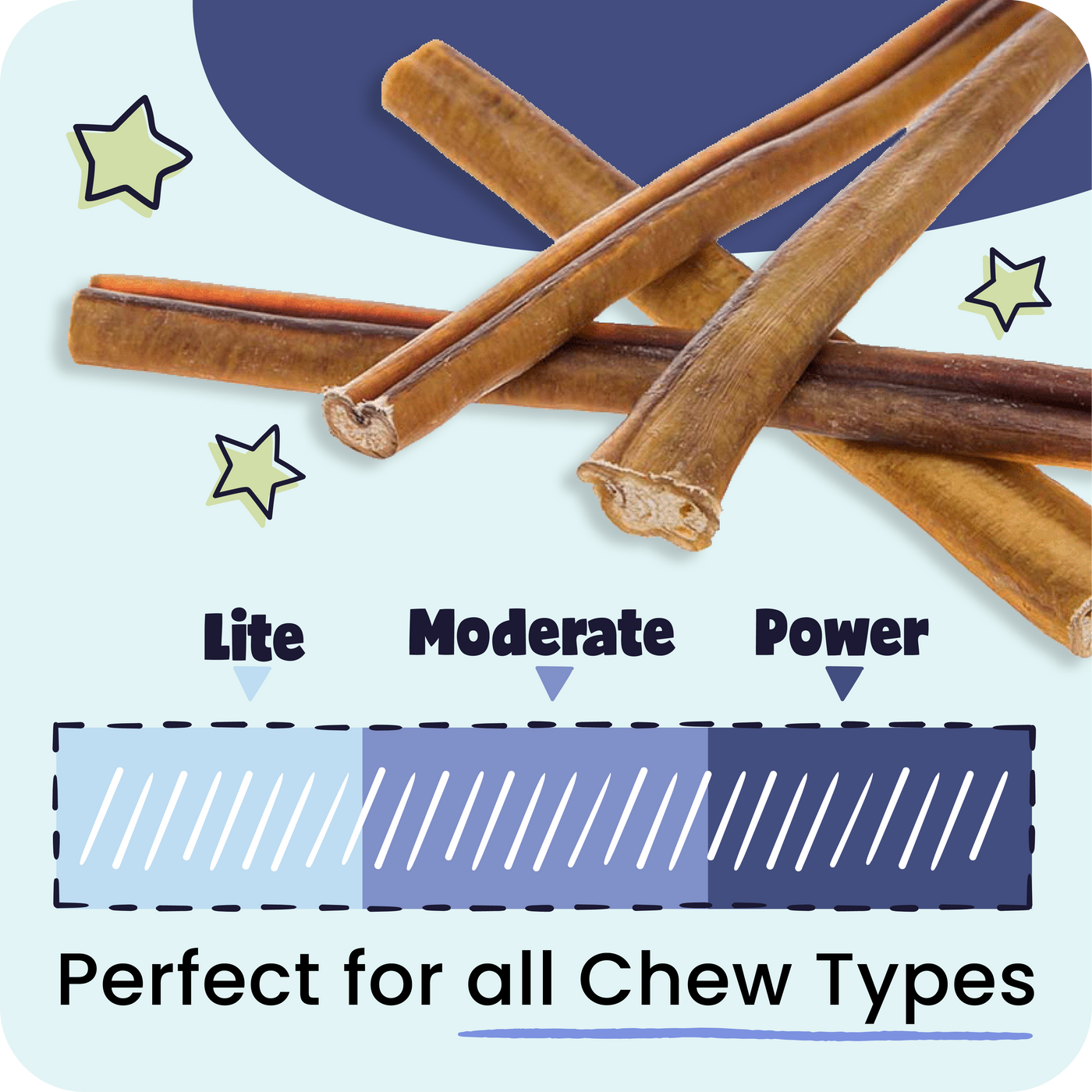 Dog chew sticks with 'Lite', 'Moderate', and 'Power' labels on a blue and white background.