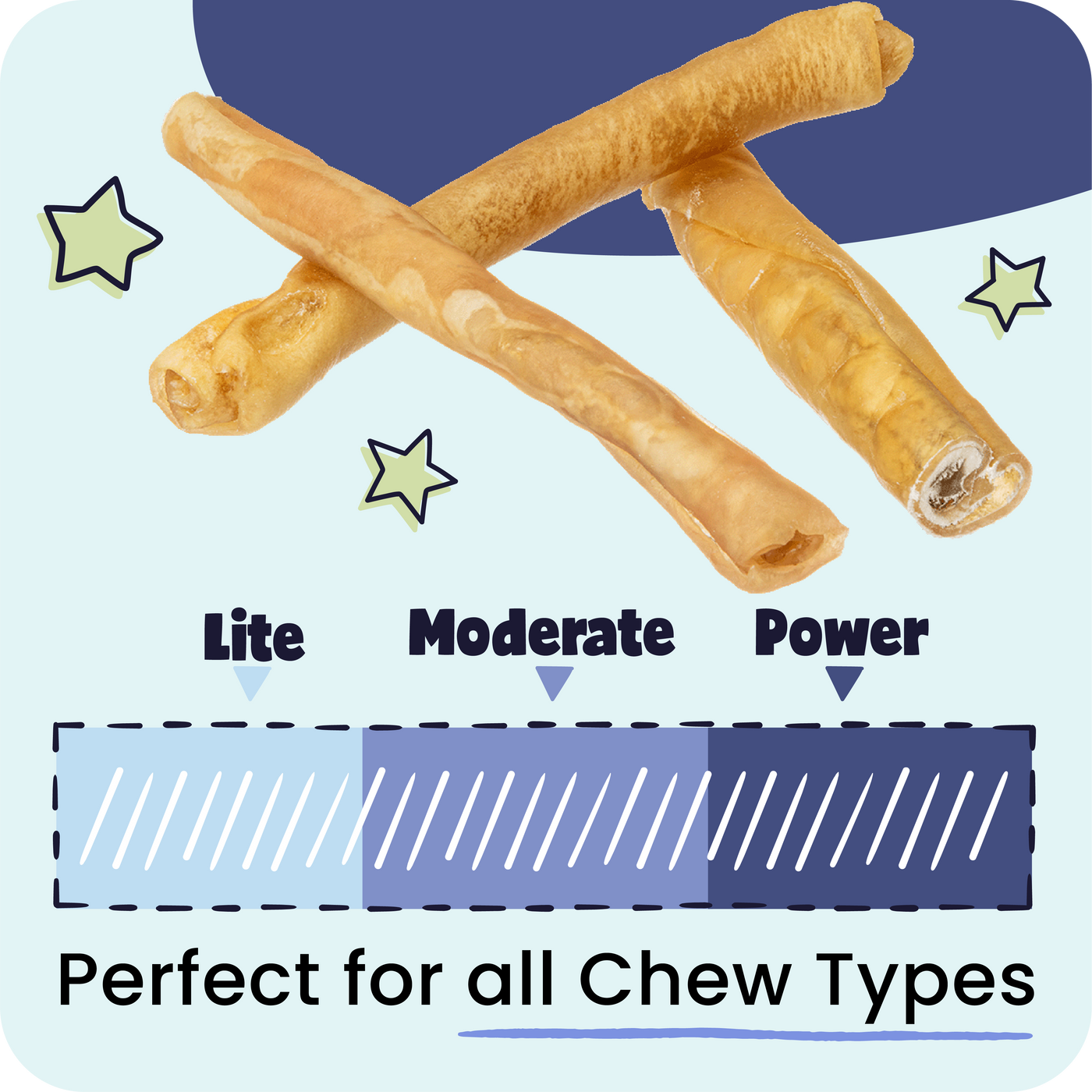 Dog chew sticks with 'Lite', 'Moderate', and 'Power' levels on a blue background
