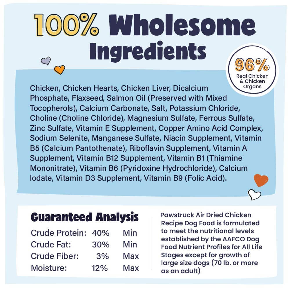 Dog food label with wholesome ingredients and guaranteed analysis on a blue background