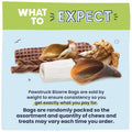 What to expect 