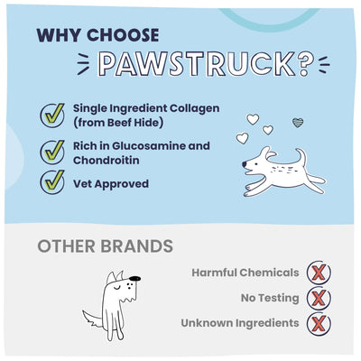 Why choose Pawstruck? Single Ingredient Collagen, Rich in Glucosamine and Chondroitin, Vet Approved. Other brands; harmful chemicals, no testing, unknown ingredients.