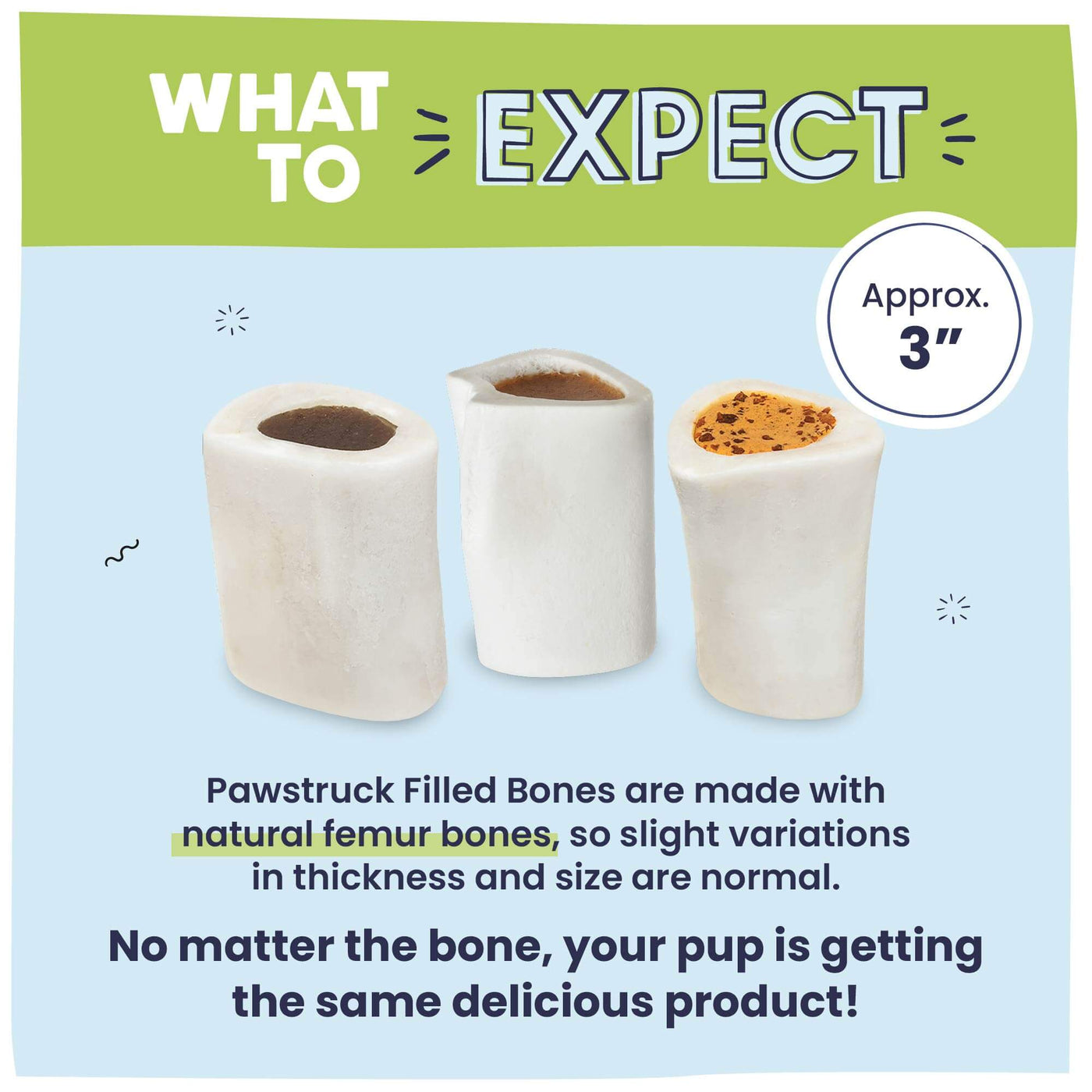 Three white filled dog bones of varying sizes on light blue background with green "What to Expect" header, showing natural size variations