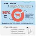 Why choose Pawstruck? 97% real beef, plus a natural blend of flaxseed, salmon oil, and vitamans & minerals to keep your dog healthy! Made in the USA with globally sourced ingredients.