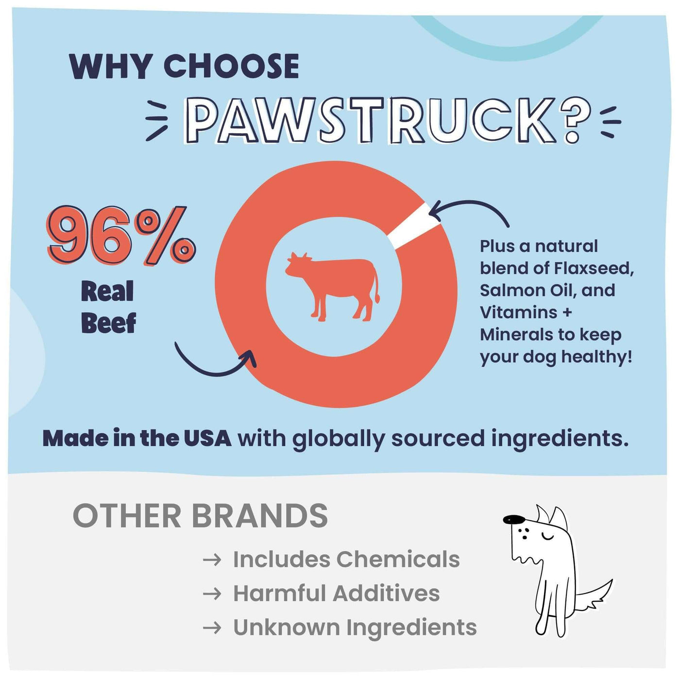 Why choose Pawstruck? 97% real beef, plus a natural blend of flaxseed, salmon oil, and vitamans & minerals to keep your dog healthy! Made in the USA with globally sourced ingredients.