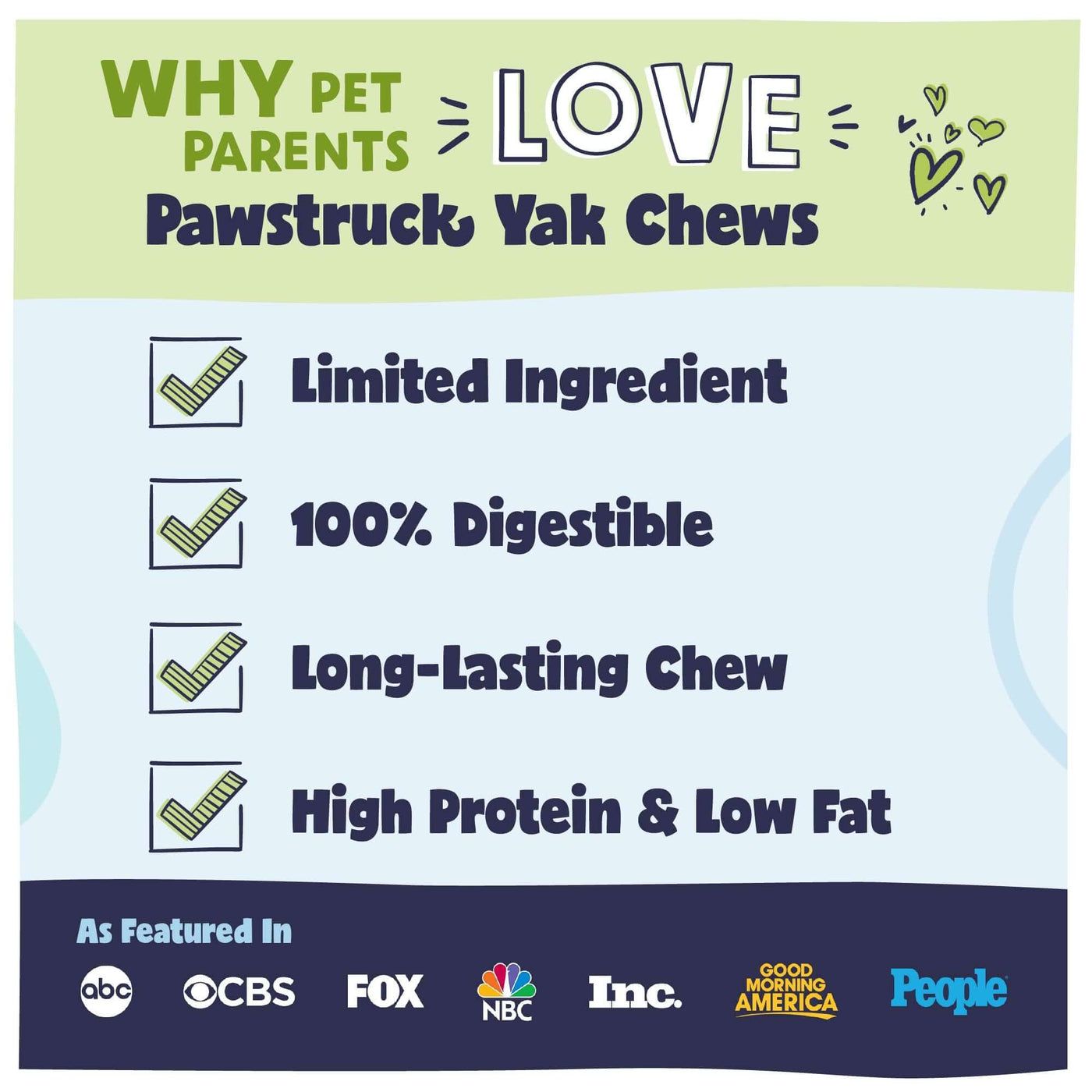 Promotional graphic for Pawstruck Yak Chews highlighting features like limited ingredient, digestibility, and protein content.