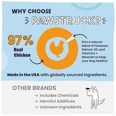 Why choose Pawstruck? 97% real chicken, plus a natural blend of flaxseed, salmon oil, and vitamans & minerals to keep your dog healthy! Made in the USA with globally sourced ingredients.