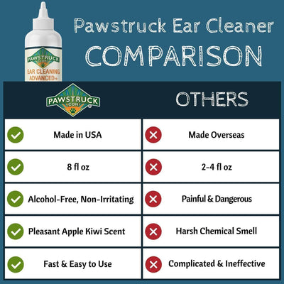 Pawstruck Ear Cleaning Advanced+   