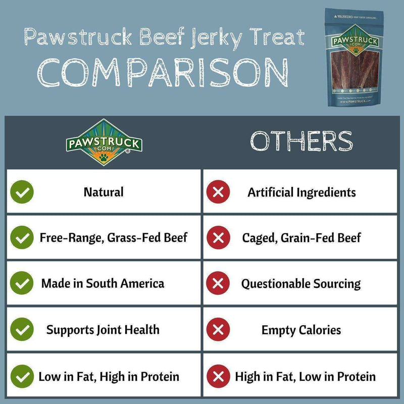 Beef Jerky Joint Health Treats (Large, 9"-10" Strips)   